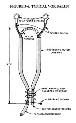 AC43.13-2B Fig. 3-6