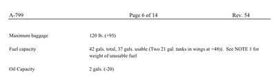 Partial TCDS