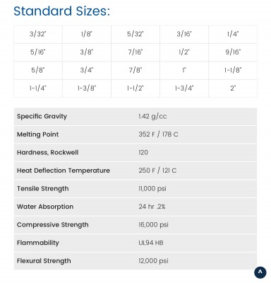 Sizes and specs