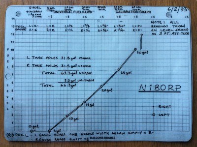 C-180A fuel tank calibration card