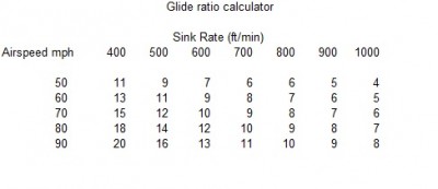 Glide ratio.jpg