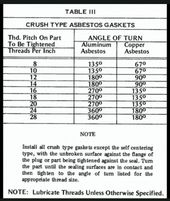 Crush washer torque table.